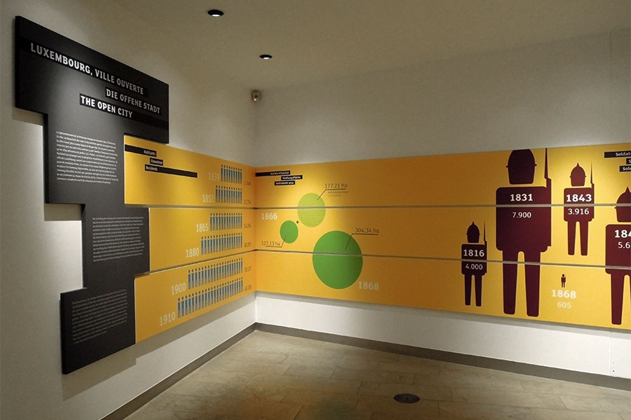 Ausstellungsgestaltung L&euml;tzebuerg City Museum